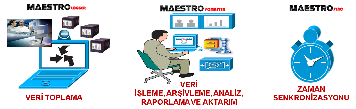 MAESTRO LOGGER ana yapılandırma ekranı