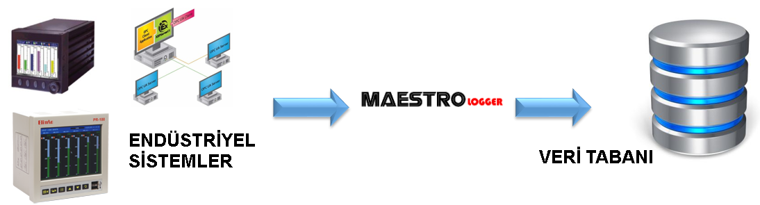 MAESTRO LOGGER ana yapılandırma ekranı