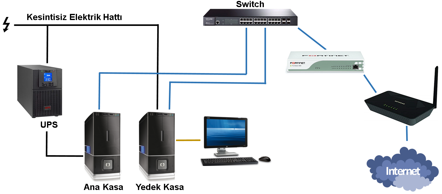 MAESTRO LOGGER ana yapılandırma ekranı