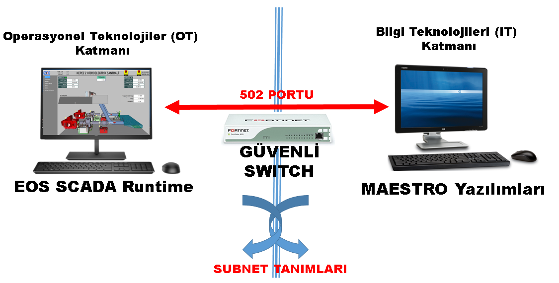 MAESTRO LOGGER ana yapılandırma ekranı