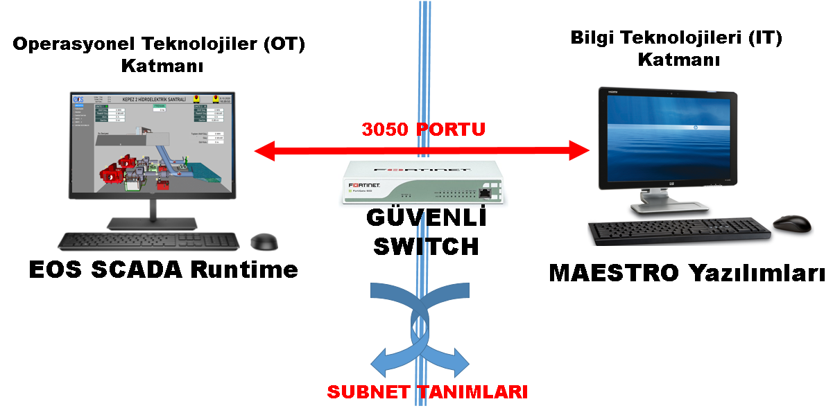 MAESTRO LOGGER ana yapılandırma ekranı