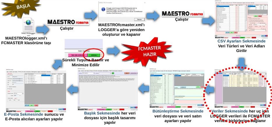 LOGGER verileri ile FCMASTER verilerinin eşleştirilmesi