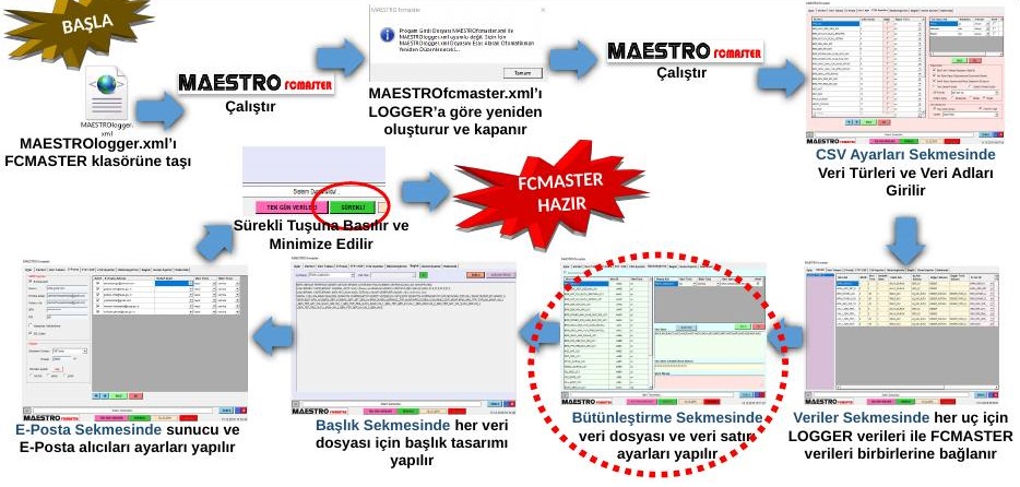 CSV Ayarları sekmesinde veri türleri ve CSV veri listesi