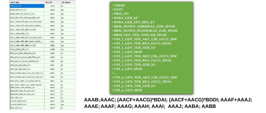 CSV satır tasarımı ve örnek veri ID sıralaması