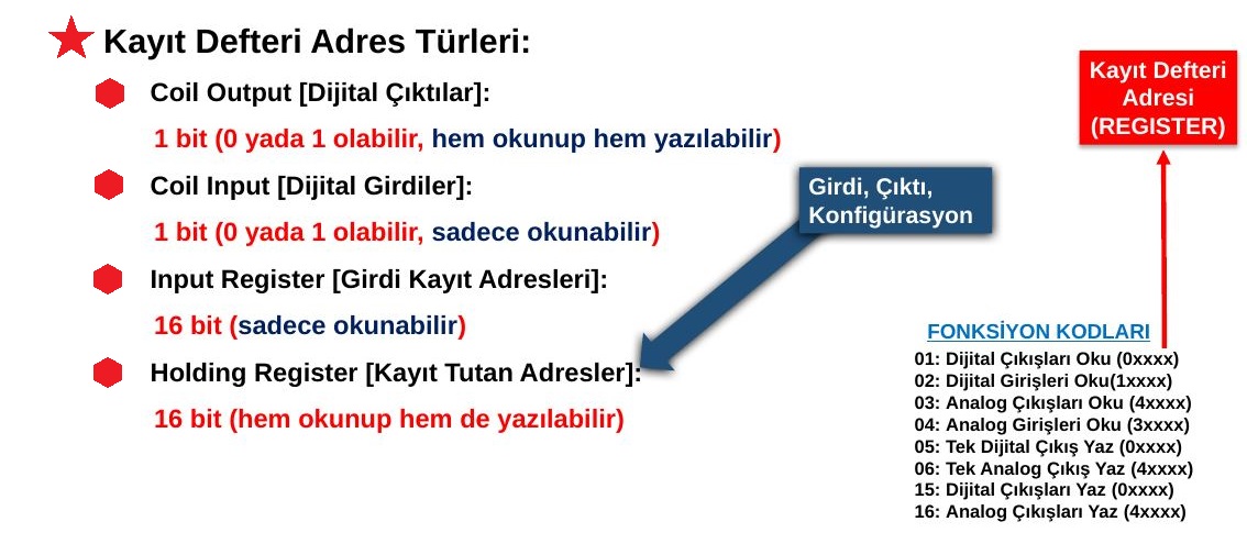 MODBUS register türleri ve fonksiyon kodları