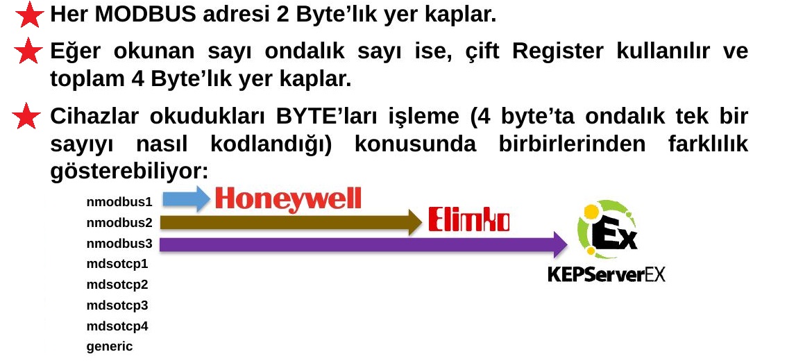 Cihaz türleri ve 16/32 bit veri açıklaması