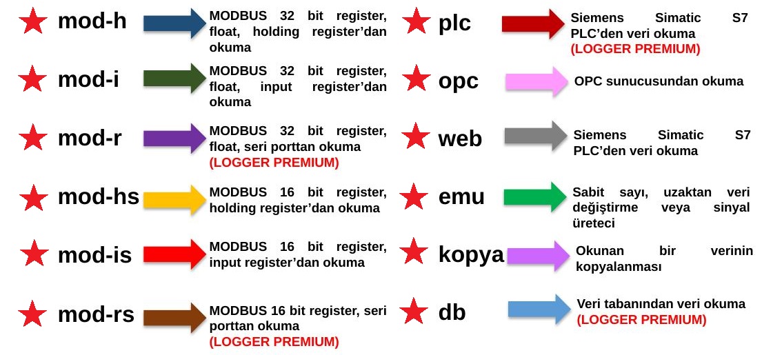 Veri modları ve açıklamaları