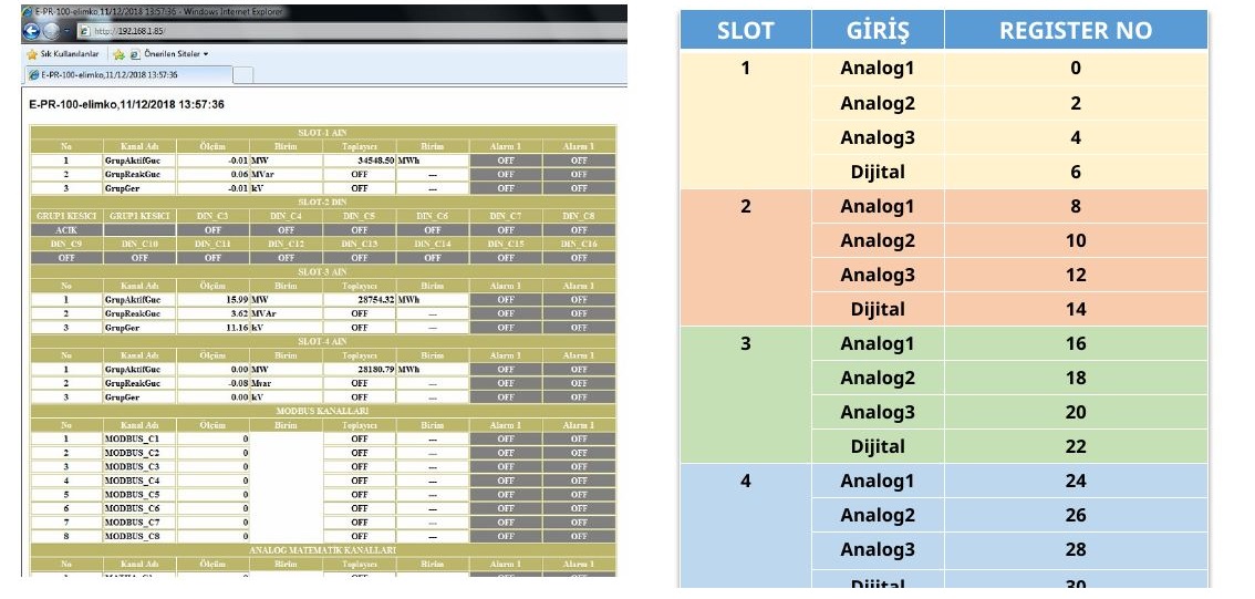 Elimko recorder register adresleri