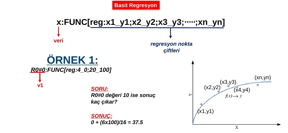 Basit regresyon örneği