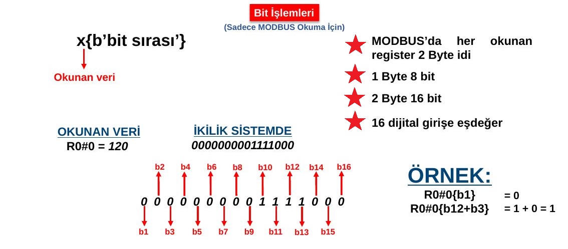 MODBUS değerinde bit işlemleri