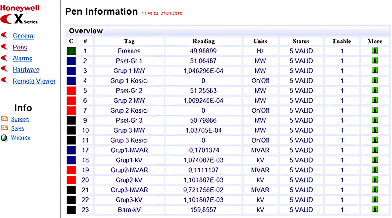 HONEYWELL recorder web arayüzündeki ölçüm kalemleri