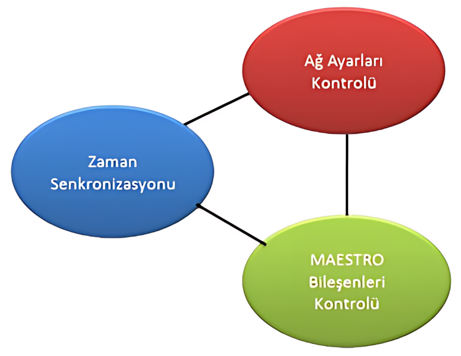 MAESTRO LOGGER ana yapılandırma ekranı